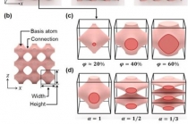 [Technical News] 자연계에 없는 기계적 메타물질 설계기술 개발