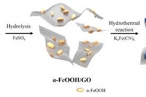 실용적 방사성 세슘 흡착제 개발