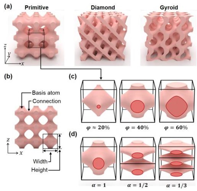 [Technical News] 자연계에 없는 기계적 메타물질 설계기술 개발