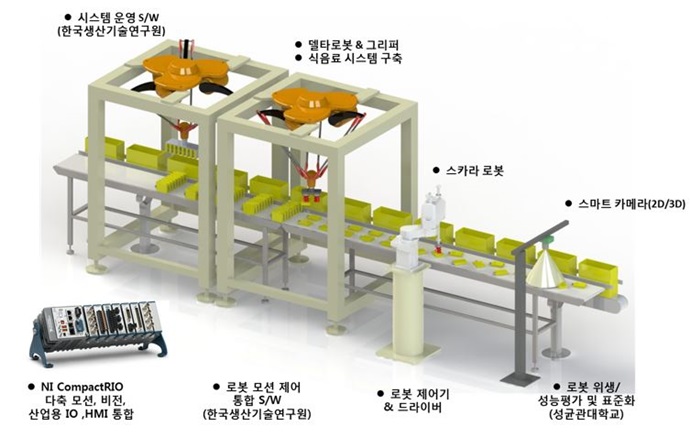 자동화되지 않은 조건에서 표준화된 기준 마련