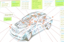 차량용 반도체 산업, 새로운 생태계 조성 필요하다