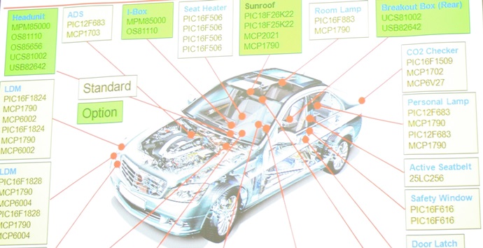 차량용 반도체 산업, 새로운 생태계 조성 필요하다