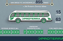 미국 내 전기충전소 인프라의 빠른 도입 불가피해