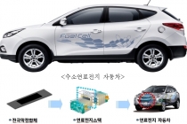 수소연료전지차 핵심부품 '전극막집합체' 개발