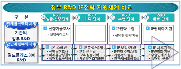한국 중소·중견기업 원천 핵심특허로 무장
