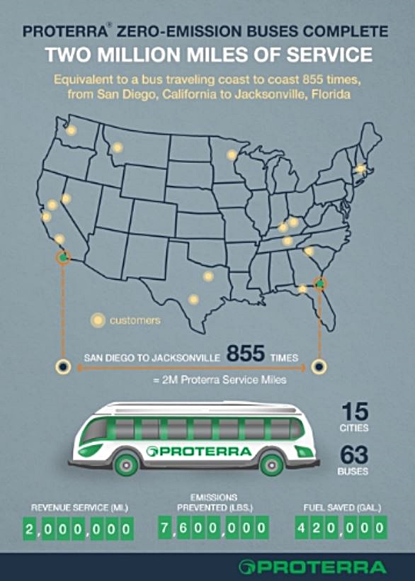 미국 내 전기충전소 인프라의 빠른 도입 불가피해