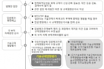 국제기구가 우수사례로 소개한 한국 기술규제영향평가