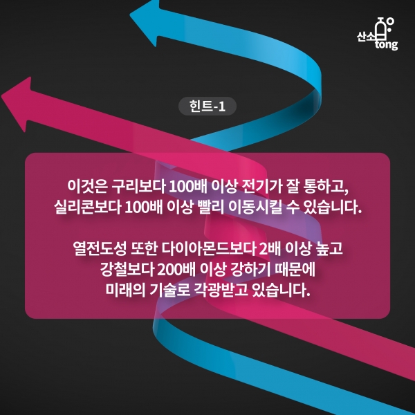 [산업지식퀴즈] 3월 2주차 문제