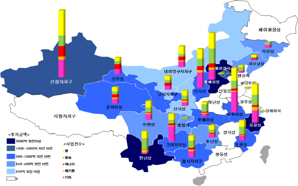 중국 인프라 시장 규모 421조 원