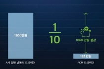 제마코 신제품, 상변화식 드라이어 PCM 시리즈 출시