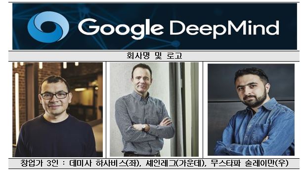 알파고의 고장 런던에서 배우는 창업 생태계