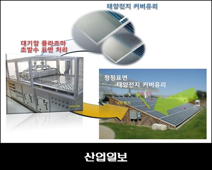 [사례로 알아보는 자연 모사 기술] ③ 생태모사청정표면가공기술개발