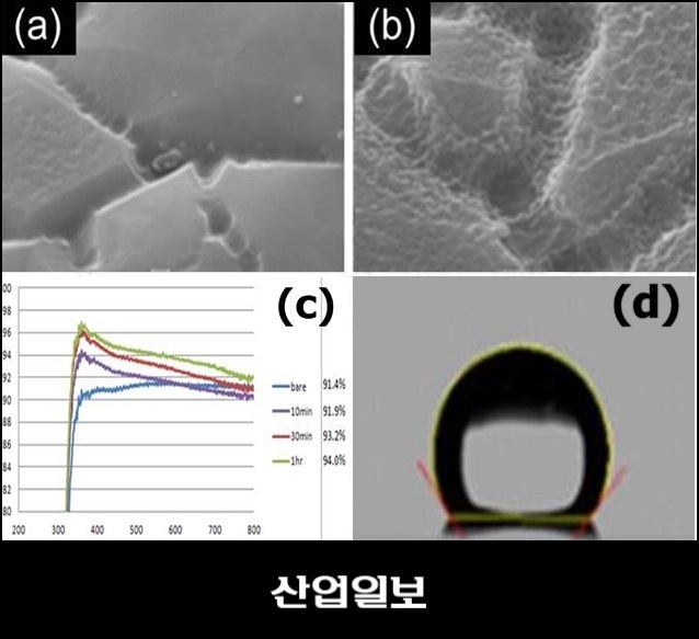 [사례로 알아보는 자연 모사 기술] ③ 생태모사청정표면가공기술개발