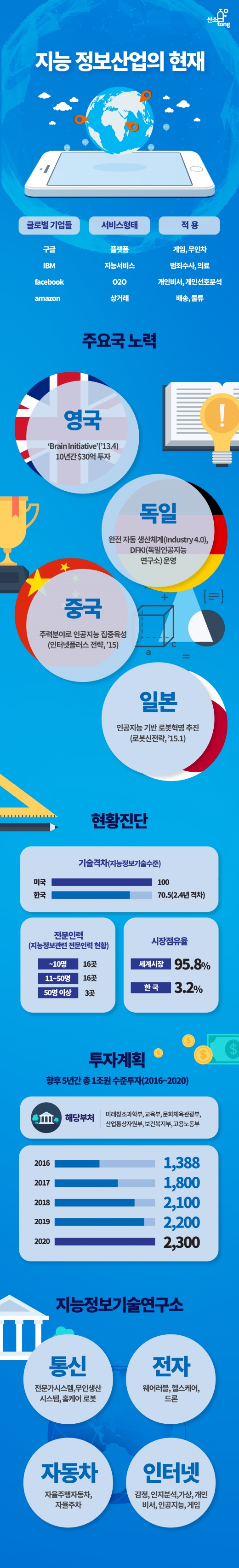 [인포그래픽뉴스] 한국, 지능정보사회로의 변화