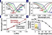 [Technical News] 광공진기, 표준반도체 기술 이용해 초소형화 성공