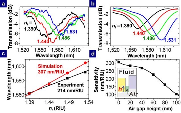 [Technical News] 광공진기, 표준반도체 기술 이용해 초소형화 성공