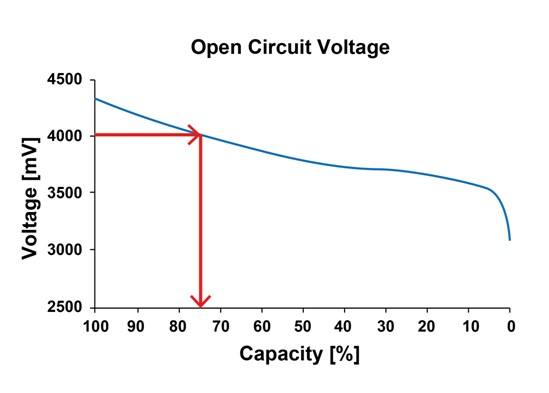 예기치 않은 시스템 종료 방지