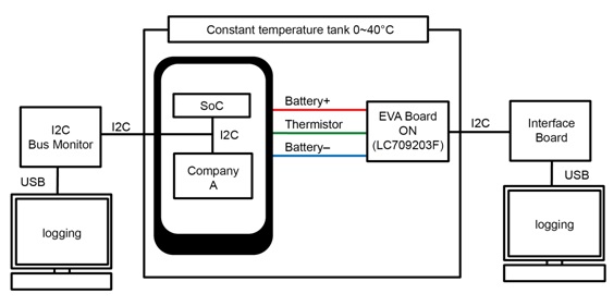 예기치 않은 시스템 종료 방지