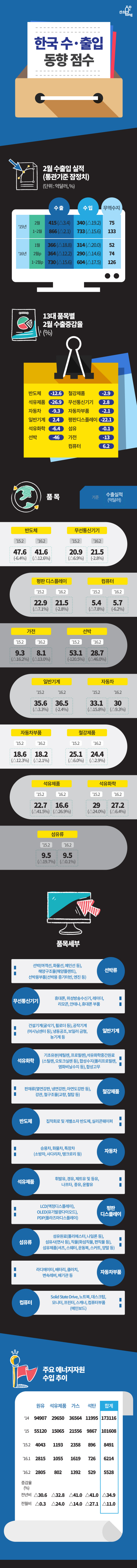 [인포그래픽뉴스] 일반기계 증가세로 돌아서나