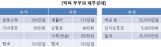 [부동산칼럼] 50대 일용기술직 몰아낸 전세금 인상
