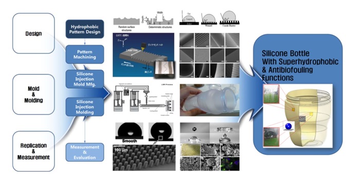 [Machine] 기계와 자연의 만남 ‘나노 자연 모사’