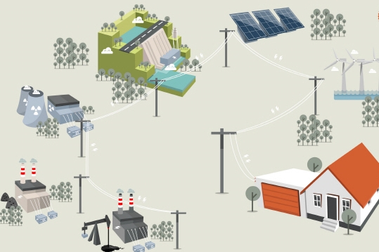 에너지신산업, 태양광·풍력광→전기차, ESS로