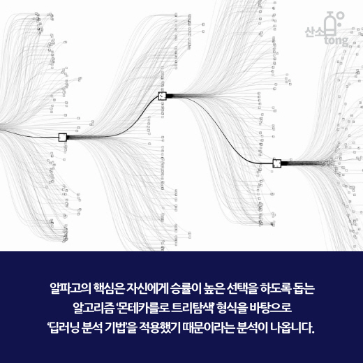 [카드뉴스] 알파고의 신의 한 수 ‘딥러닝’
