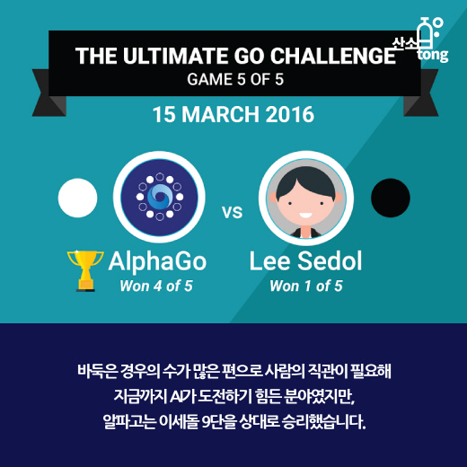 [카드뉴스] 알파고의 신의 한 수 ‘딥러닝’