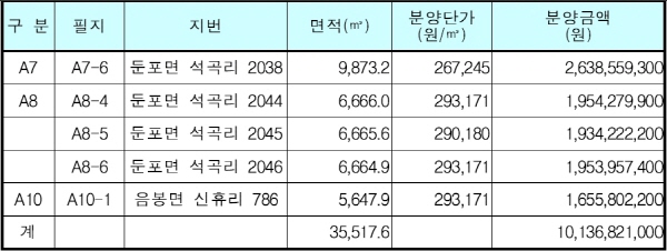기계·금속가공·정밀기기 업종 들어선다