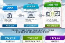 미국, '혁신적인 파괴적 기술' IoT(사물인터넷) 선정