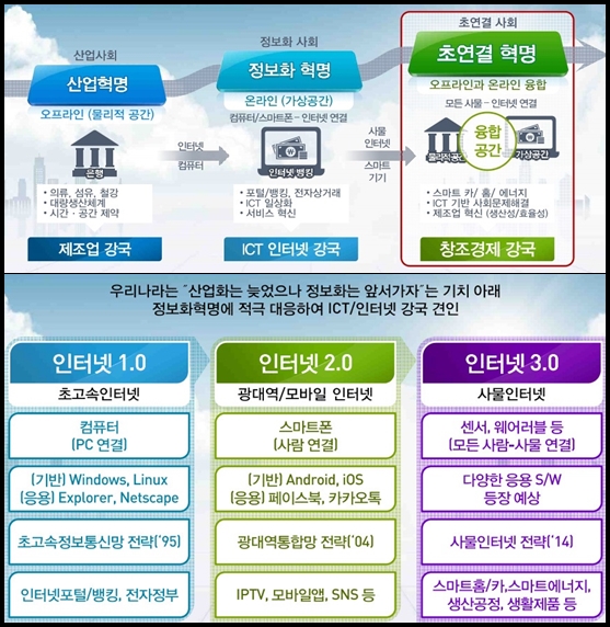 미국, '혁신적인 파괴적 기술' IoT(사물인터넷) 선정