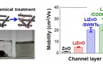 저가·고성능 박막 트랜지스터 개발 성공