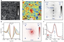 고온 초전도체 메커니즘 실타래 풀었다