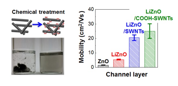 저가·고성능 박막 트랜지스터 개발 성공