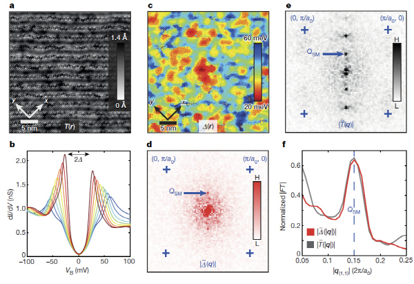 고온 초전도체 메커니즘 실타래 풀었다
