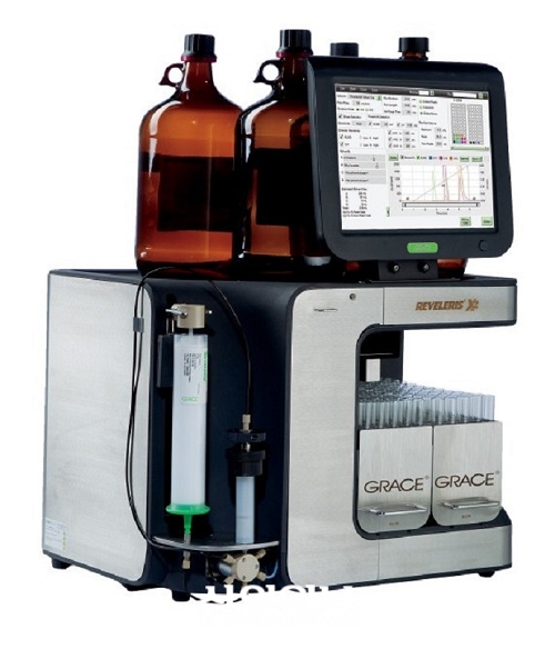 BUCHI, Grace 크로마토그래피 제품 라인 부분 인수