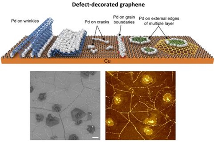 그래핀 결함 수정해 고성능 플렉서블 투명 히터 개발