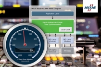 나노초 단위로 시간 동기화 가능한 IXXAT