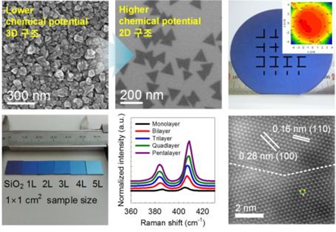 표준연-성균관대, 반도체·디스플레이 산업 핵심 기술 개발