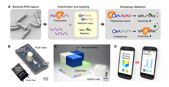 나노 마이크로 사출성형기술 ‘진단칩’에 적용