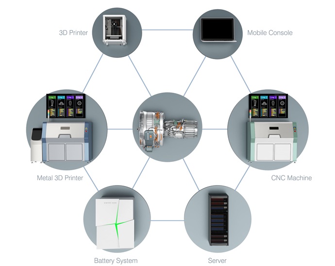 스마트공장 도입, 해결할 과제 ‘산적’