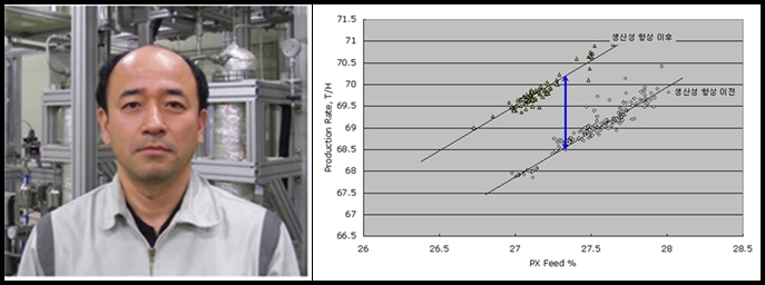 파라자일렌 유사 이동층 흡착분리 공정 해석 성공