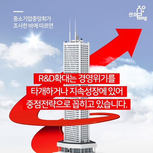 [카드뉴스] 중소기업 경쟁력, R&D에서 나온다