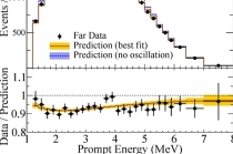 원자로 방출 전자질량 10억분의1 중성미자 측정 성공