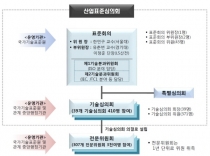 국가표준 운영 부처간 공동 협력키로