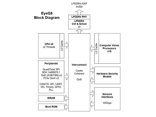 모빌아이, 자율주행 자동차 시스템 2018년 공개
