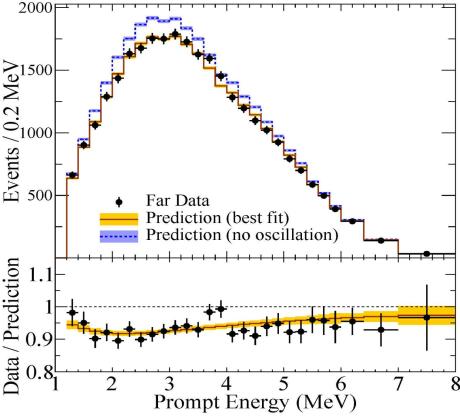 중성미자 질량차이 측정 성공
