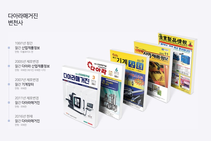 다아라매거진, 소통과 공유로 거듭난다