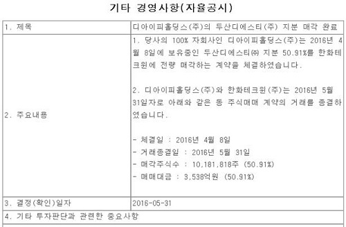 두산, 두산DST 한화테크윈에 매각 완료