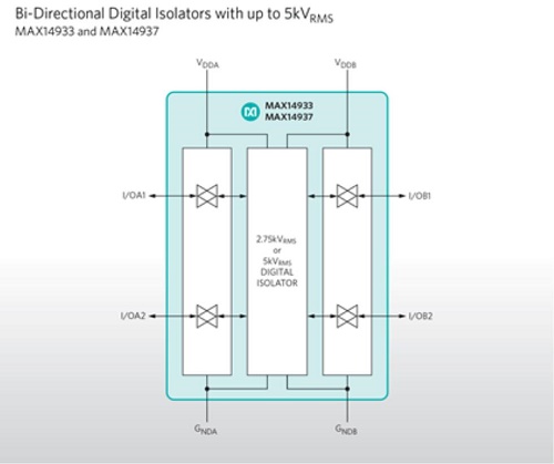 맥심, 2채널 디지털 절연기 ‘MAX14933ㆍMAX14937’